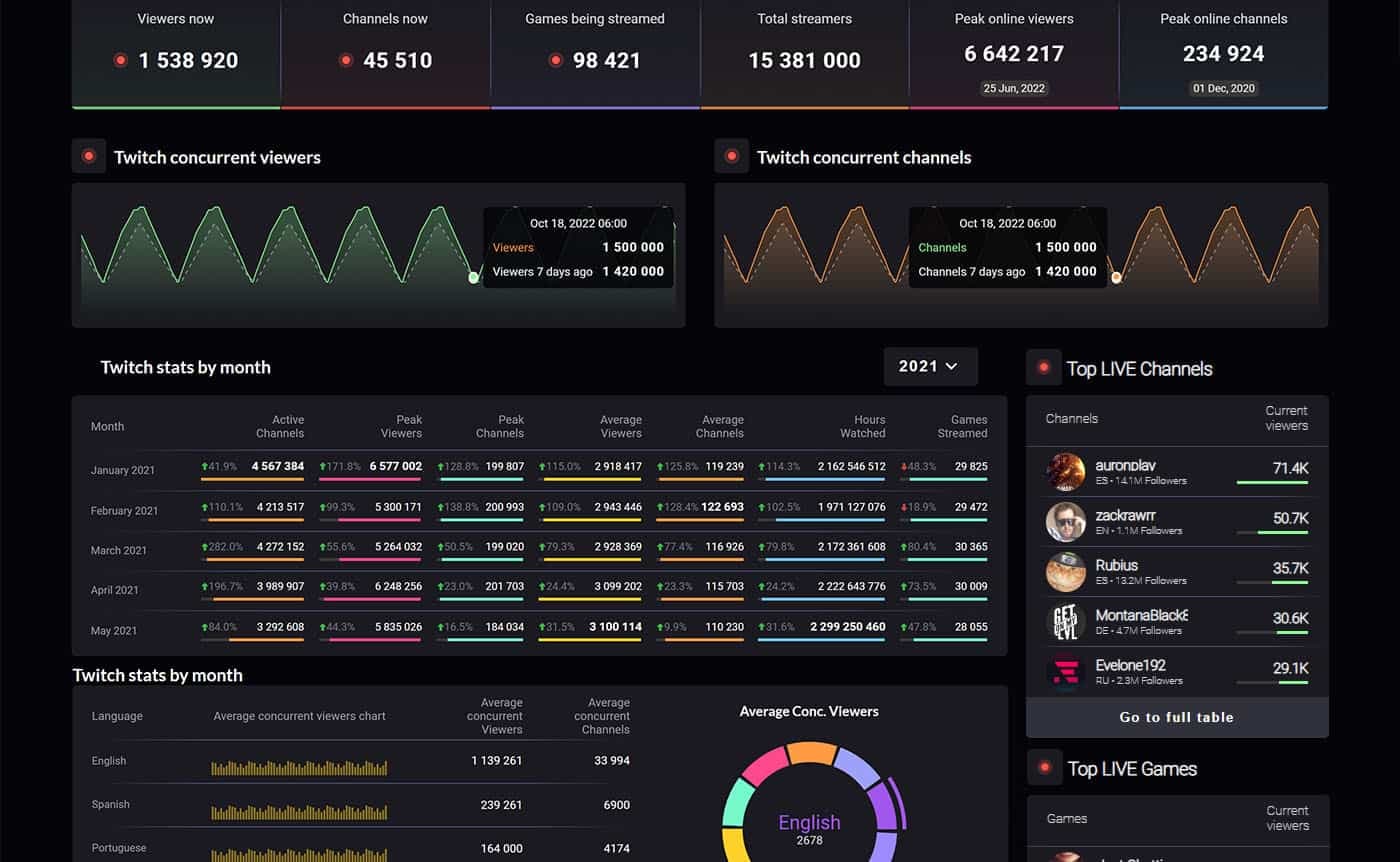 Preview image showing homepage of Twitch Statistics project website